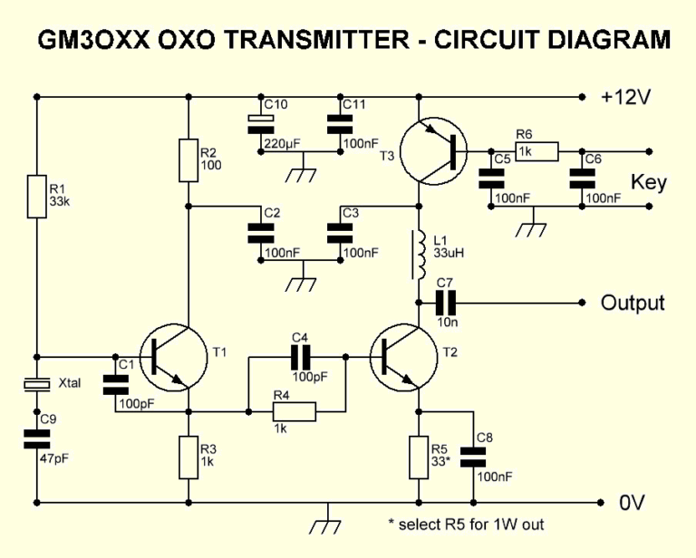 QRP - low power operating - Radio Society of Great Britain - Main Site ...